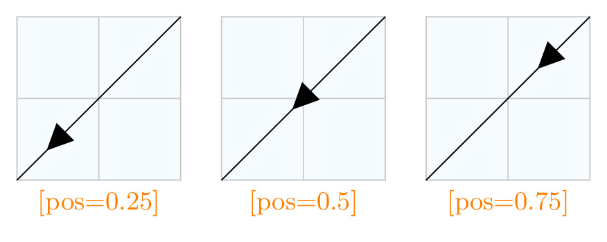 Arrows positioning