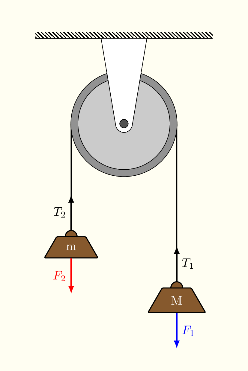 Free Body Diagram of Atwoods Machine in TikZ TikZBlog