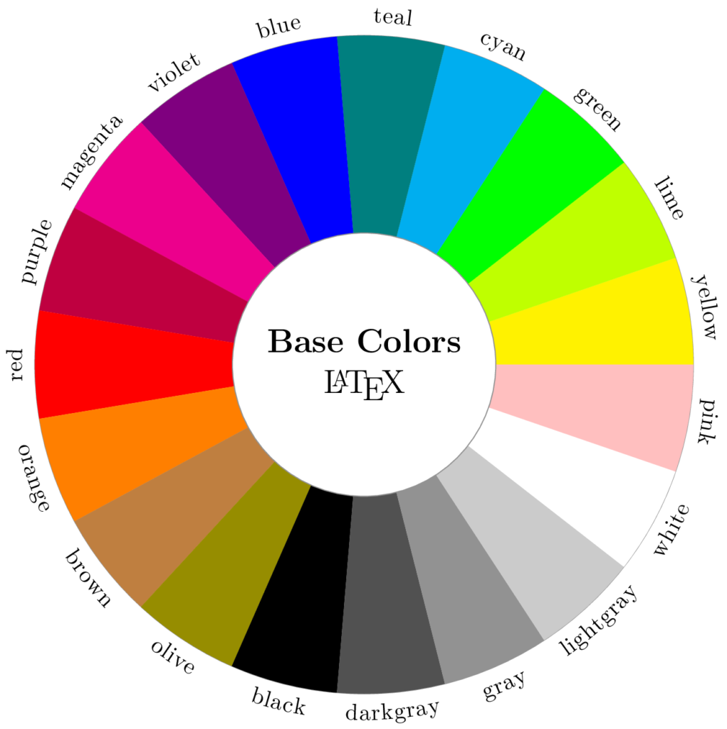 Predefined LaTeX Colors: dvipsnames - TikZBlog