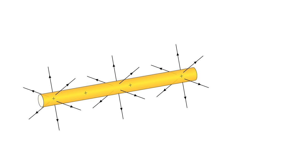 Electric Field Yellow scaled in TikZ Electric Field Yellow scaled in TikZ