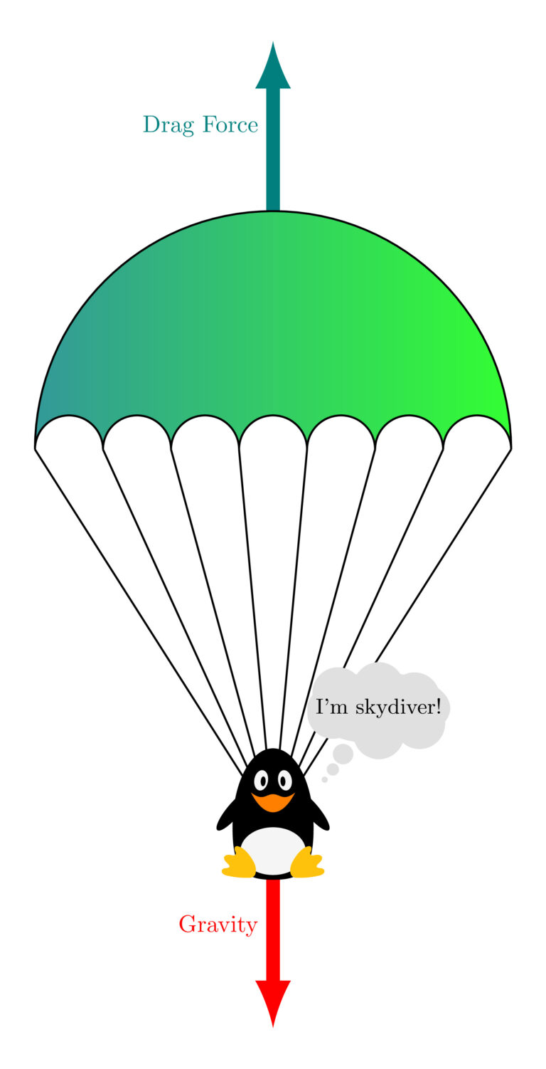 TikZ Free Body Diagram Skydiver with Parachute - TikZBlog