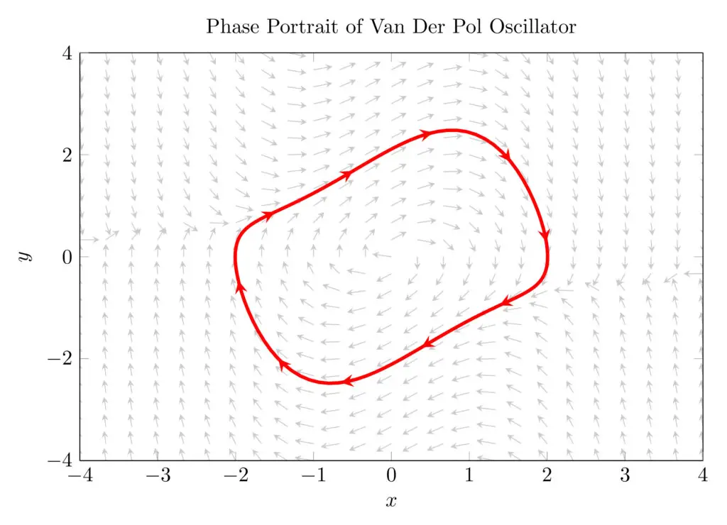 hot to draw phase planes for differential equation systems hot to draw phase planes for differential equation systems