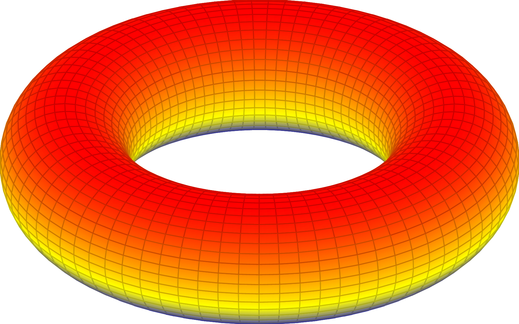 How to Draw a Torus in LaTeX using TikZ TikZBlog