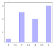 Bar Charts In Latex Step By Step Tikz Tutorial Tikzblog