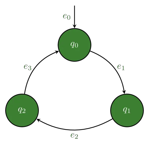 TikZ shapes: Circle TikZBlog
