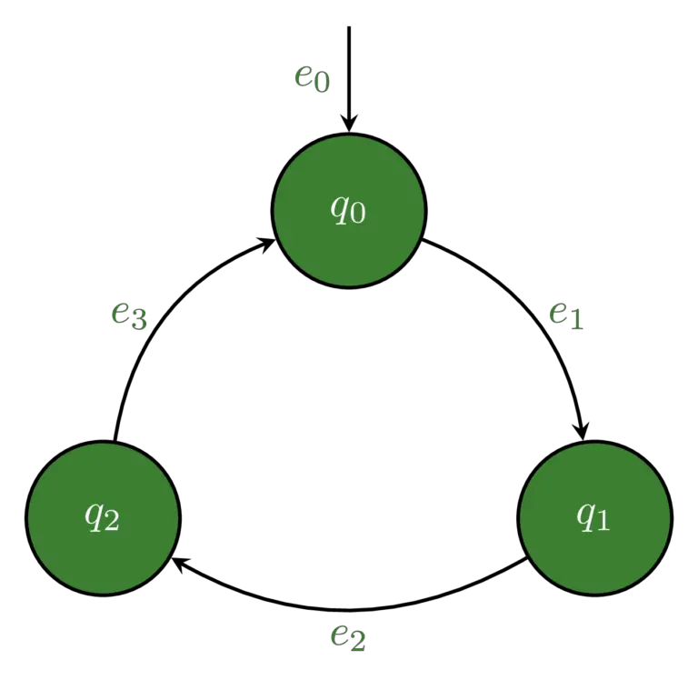 TikZ shapes Circle TikZBlog