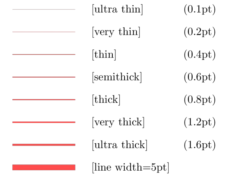How to Plot a Function and Data in LaTeX TikZBlog