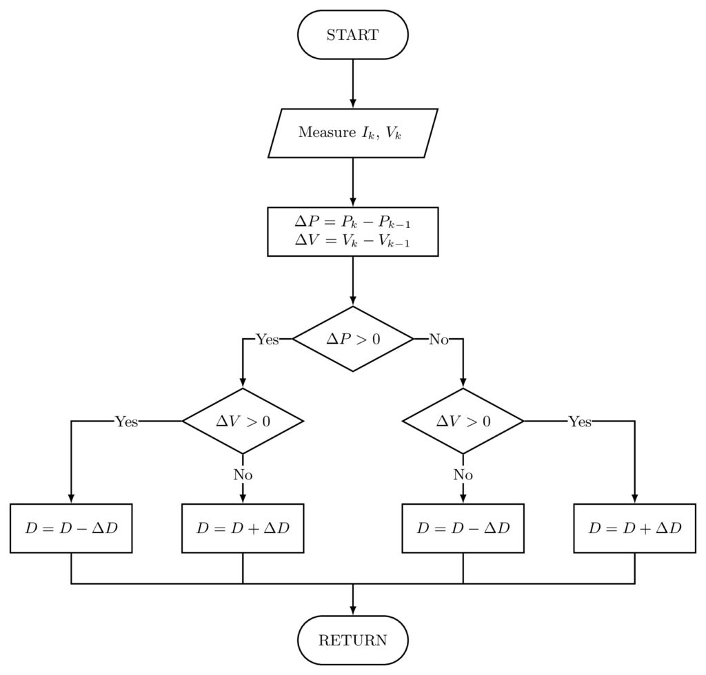 How to Draw Flowcharts in LaTeX using TikZ? - TikZBlog