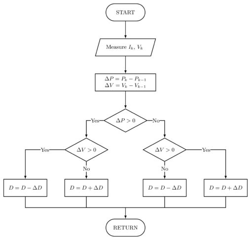 How To Draw Flowcharts In Latex Using Tikz? - Tikzblog