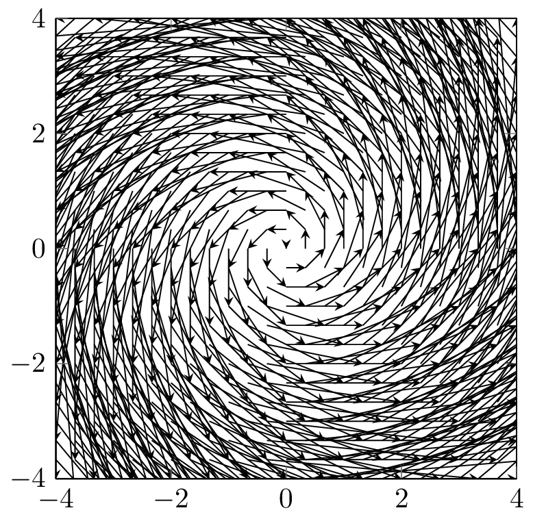 Vector Fields in LaTeX using Pgfplots