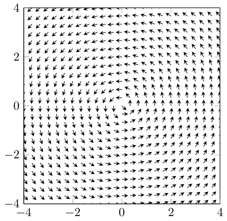 plot vector field in LaTeX Tikz