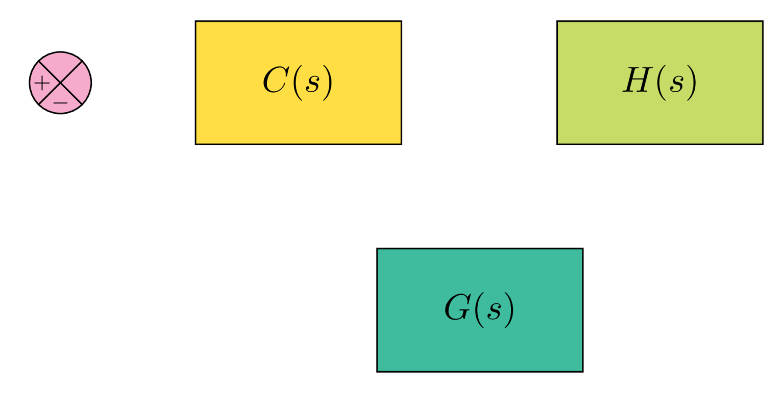 Block Diagram in LaTeX StepbyStep TikZ Tutorial TikZBlog