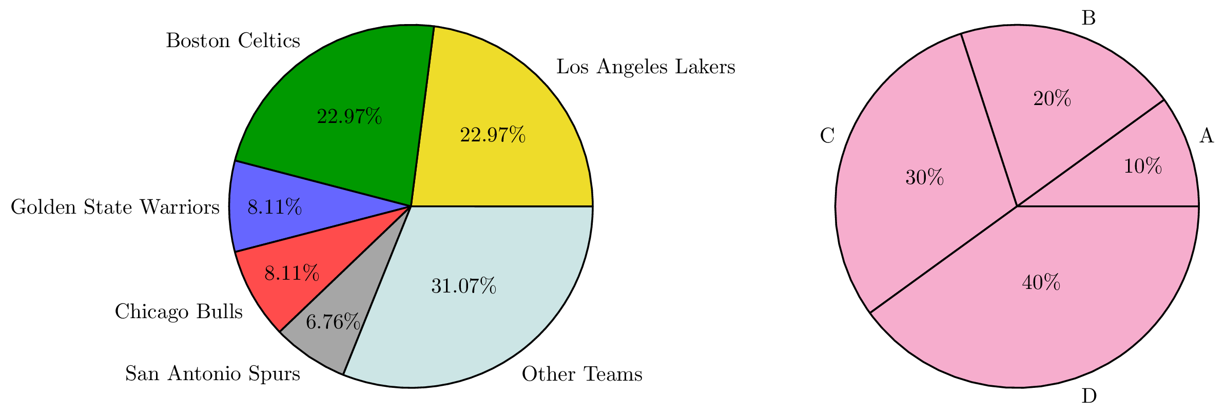 color slices PIE chart in LaTeX Tikz Pgf pie color slices PIE chart in LaTeX Tikz Pgf pie
