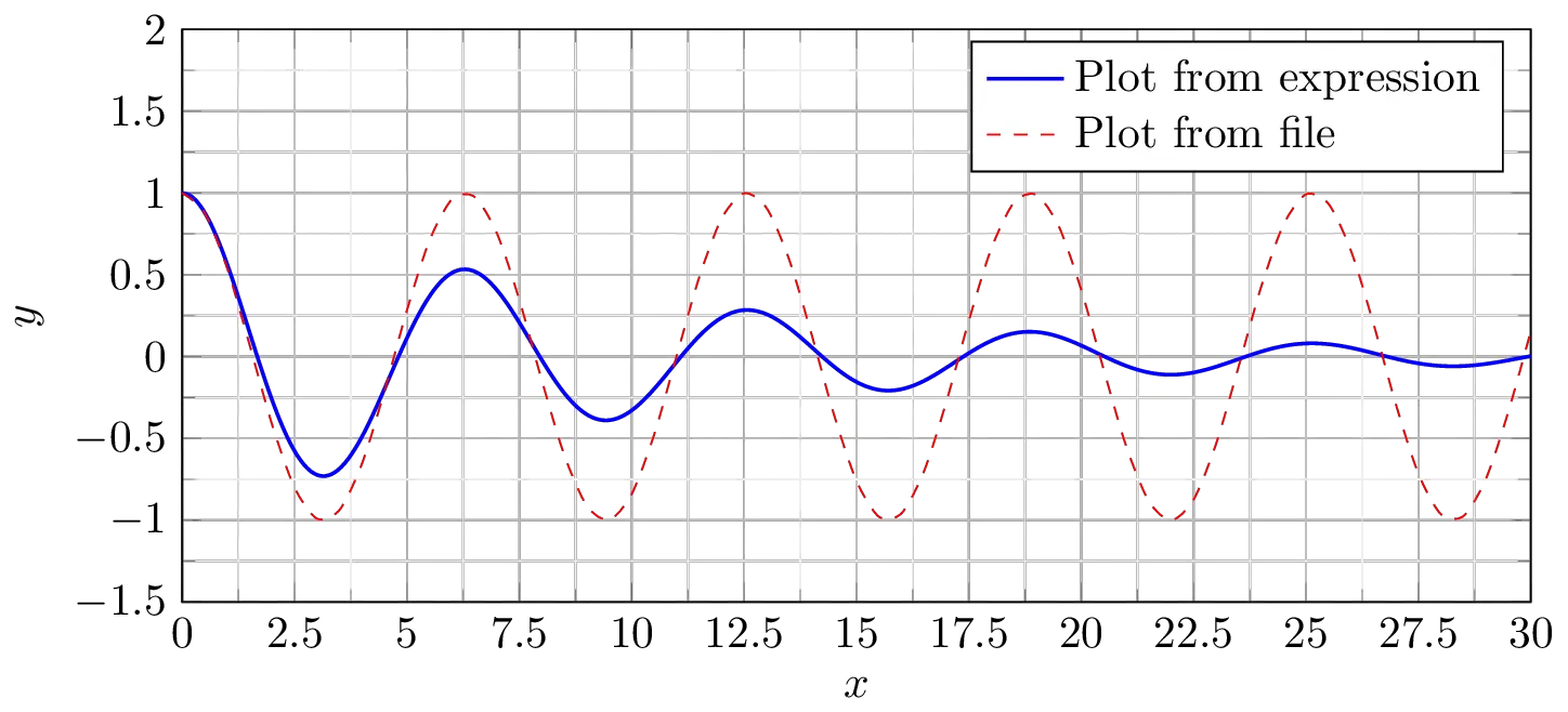 Latex Graphics