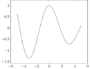 How to Plot a Function and Data in LaTeX - TikZBlog