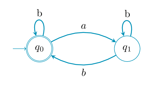 Automata loop arrow direction
