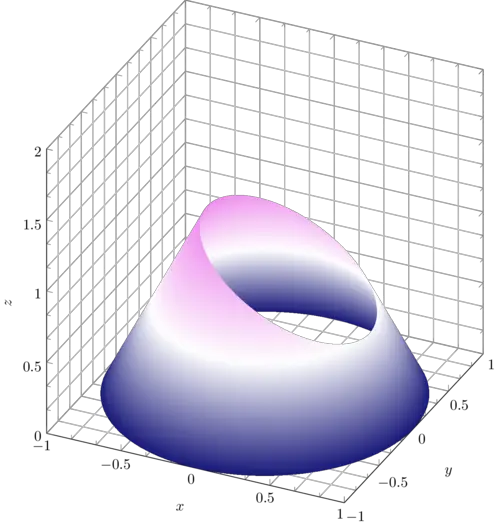 Cone in TikZ LaTeX Pgfplots Cone in TikZ LaTeX Pgfplots