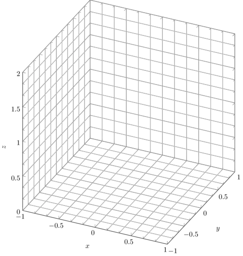Create axes in LaTeX TikZ Pgfplots Create axes in LaTeX TikZ Pgfplots