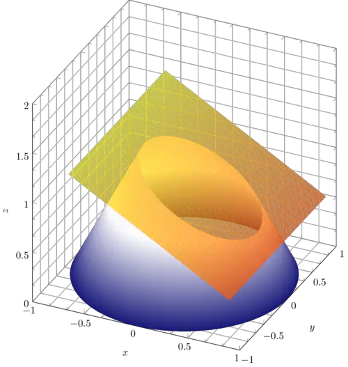 Draw a plane in TikZ LaTeX Draw a plane in TikZ LaTeX
