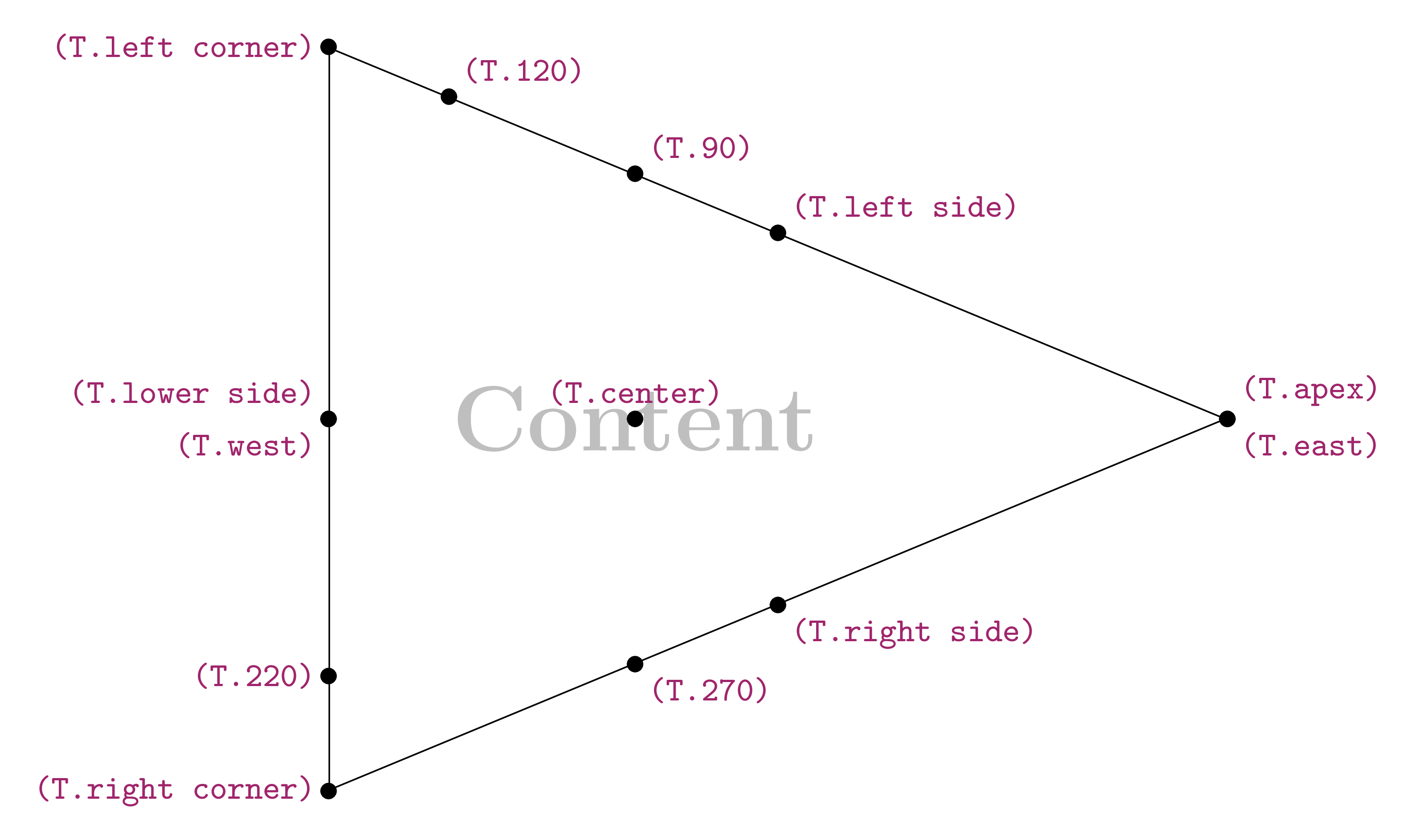 Isosceles triangle TikZ anchors