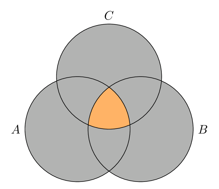 How to draw Venn Diagrams in LaTeX TikZBlog