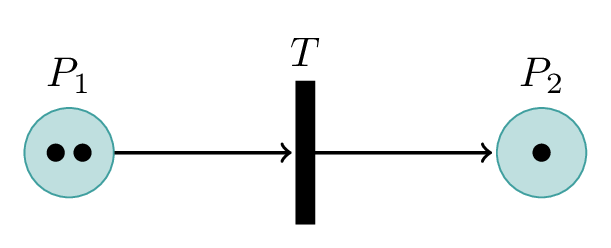 Method 2 Petri Net with two places in TikZ Method 2 Petri Net with two places in TikZ