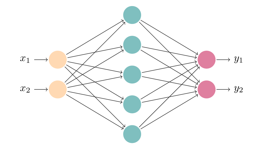 Neural Network in TikZ 252