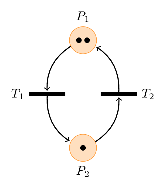 Petri Net with two places and curved connections in TikZ Petri Net with two places and curved connections in TikZ