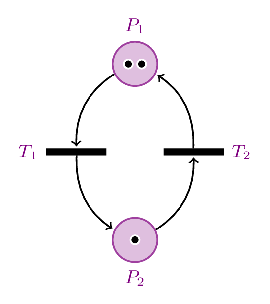 Petri Net with two places and token style in TikZ Petri Net with two places and token style in TikZ