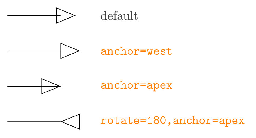 Position triangle using anchors TikZ LaTeX a