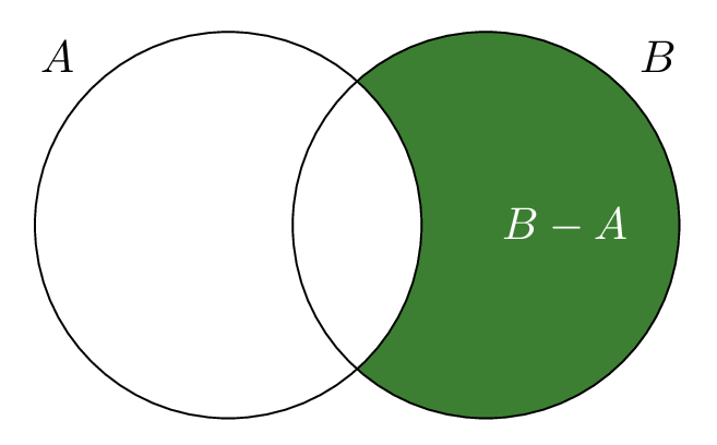 How to draw Venn Diagrams in LaTeX - TikZBlog
