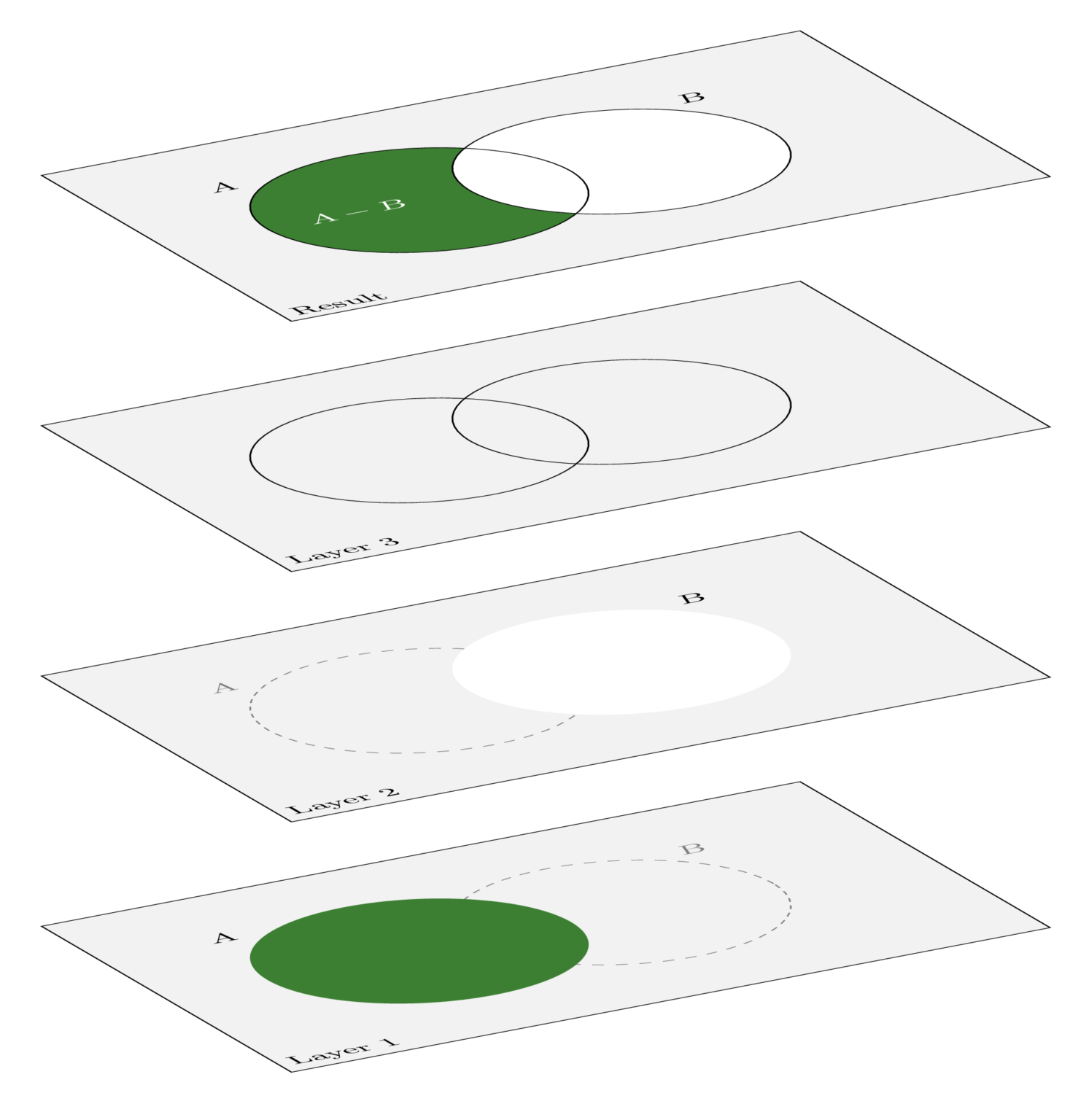 How to draw Venn Diagrams in LaTeX TikZBlog