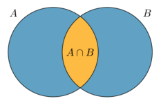 How to draw Venn Diagrams in LaTeX - TikZBlog