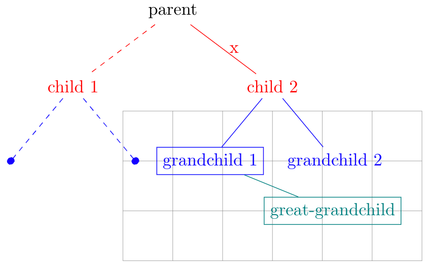 Add grid Trees draw in TikZ LaTeX