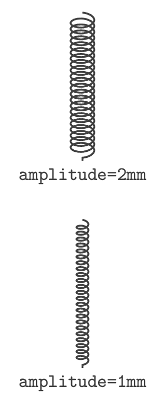 Amplitude coil TikZ