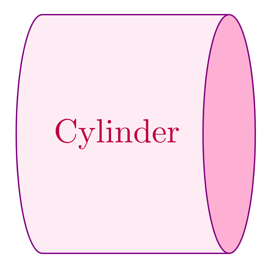 Change size proportional of cylinder shape TikZ