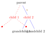 Learn How to Draw Trees in TikZ - TikZBlog