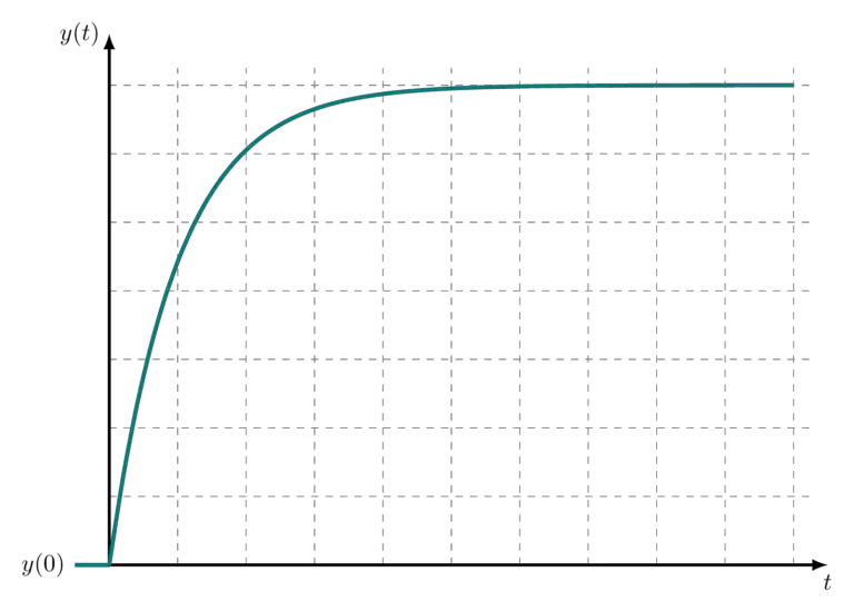 Plot Step Response in TikZ A Beginners' Guide TikZBlog