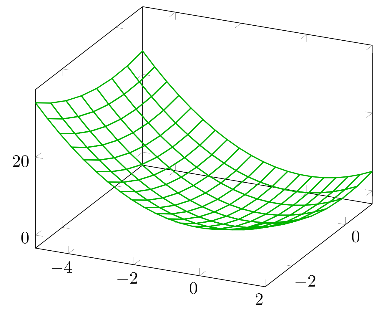 Set line thickness mesh 3d plot function TikZ